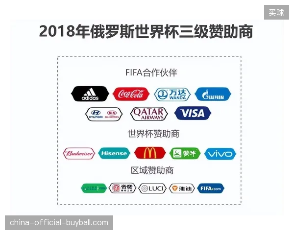 传统营销渠道失效，世界杯品牌赞助如何走出流量黑洞
